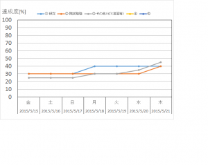 進捗状況5月3週