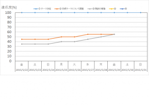 進捗４