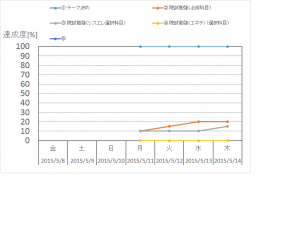 ５月進捗