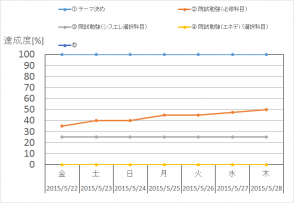 5月4週目