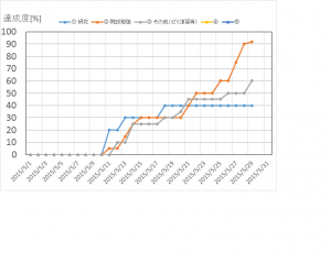 進捗状況5月