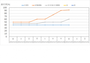 進捗状況5月4週