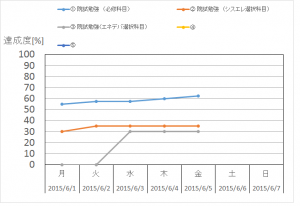 6月1週目