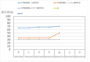 6月2週目