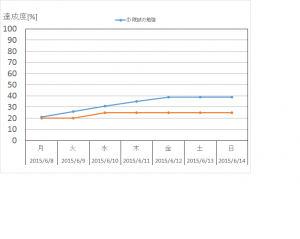 進捗状況6月2週